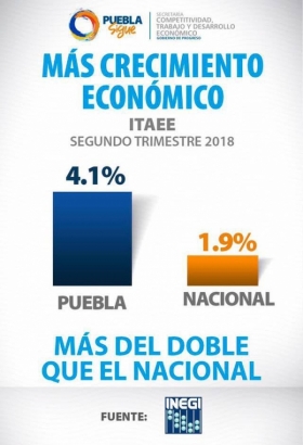 Resultados del Indicador Trimestral de la Actividad Econ&oacute;mica Estatal 