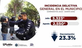 A pesar de la percepci&oacute;n de la gente autoridades dicen otra cosa  