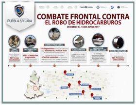 Grupo de Coordinaci&oacute;n Puebla Segura mantiene una comunicaci&oacute;n permanente