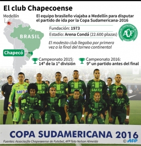 El mundo del f&uacute;tbol conmocionado
