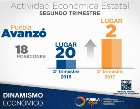 Crecimiento econ&oacute;mico nacional
