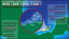 Descubren yacimientos de petr&oacute;leo