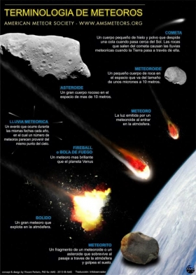Un b&oacute;lido sobre el centro de M&eacute;xico