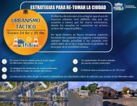 Urbanismo T&aacute;ctico