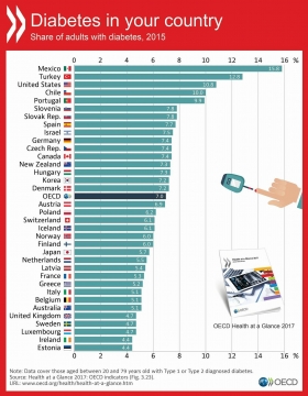 Seg&uacute;n el informe &ldquo;Panorama de la Salud 2017&rdquo;,